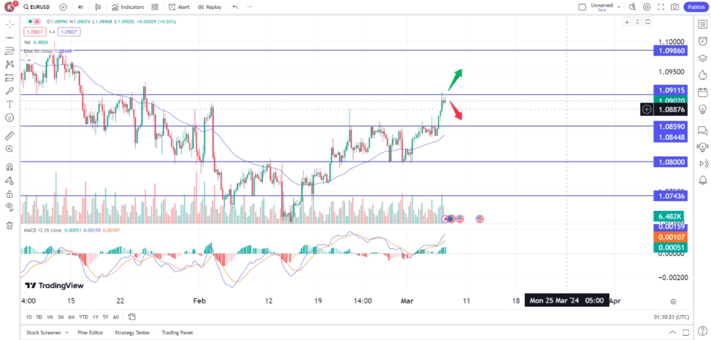 trade of the day 7 march 2024